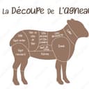 agneau - poitrine à griller