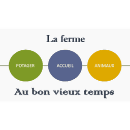 Logo de LES BIOS DU COIN - Outremécourt